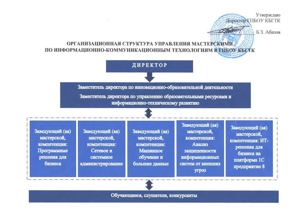 Молодые профессионалы национальный проект образование